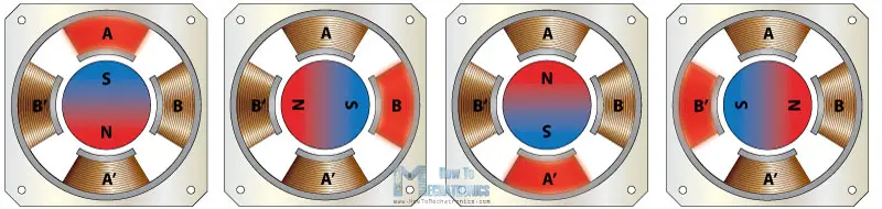 Working-Principle of Stepper Motor